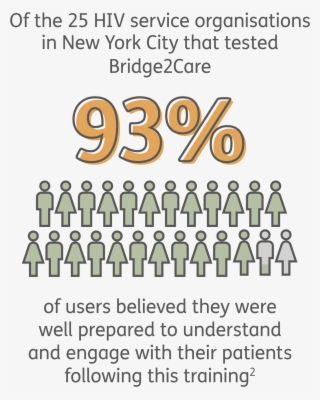 A Great Example Of This Is Bridge2care, Which Aimed - Poster