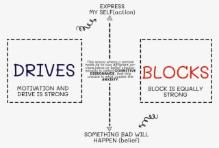 Hello Anxiety, My Old Friend - Diagram