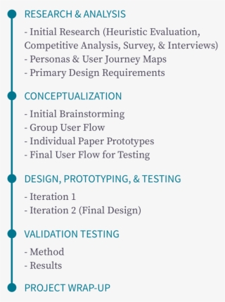 Msp Process
