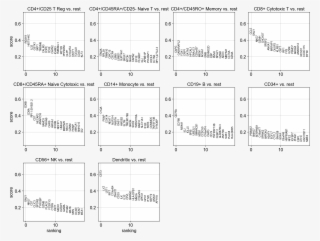Images/visualizing Marker Genes 46 0