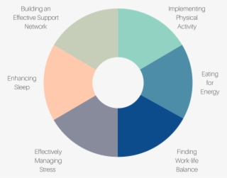 Personal Wellbeing Plan - Constant Commerce