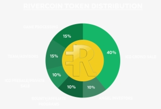Rvc Pie Chart - Circle