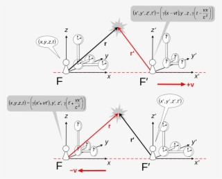 Assume Further That The Coordinate Systems Are Oriented - Transformation De Lorentz