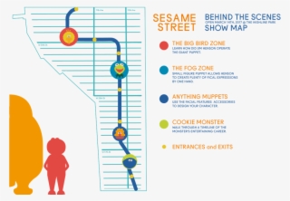 I Picked The Sesame Street Exhibition Which Is Now - Graphic Design