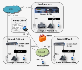 Voip Pbx Phone System For Multi Site Or Multi Branch - Global Kids
