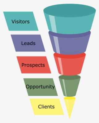 Basic Marketing/sales Funnel - Guilde Dofus Lvl 100