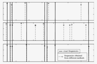 The Exact Frequencies Given On Test Signal 2 Are Shown - Number