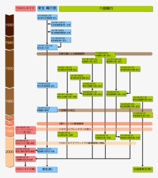 Toho Cinemas History - Toho シネマズ 組織 図