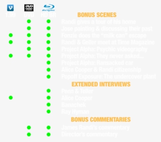 Here's What You Get On The Dvd, Blu Ray, Or $1 - Burkburnett Blacksox