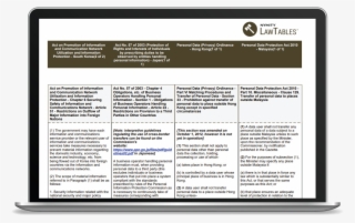 Most Comprehensive Comparison Of Cross Border Laws