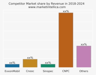 Petroleum Asphalt Market Analysis Report With Forecast - Diagram