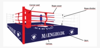Rope Covers For Boxing Ring Enlarge « » - Boxing Ring