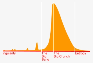 Big Bang Disruption Larry Downes