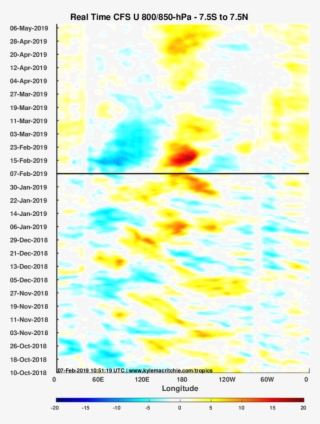 Paul Roundy - Poster