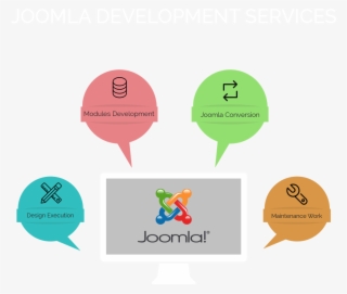 Joomla Development - Joomla