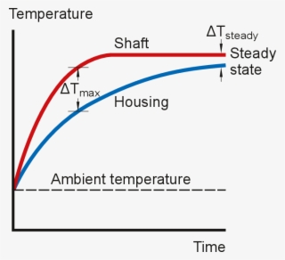 Start-up - Diagram