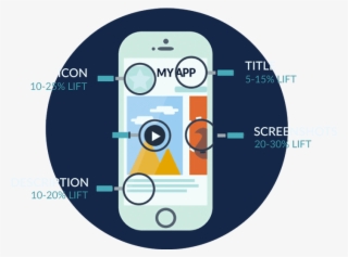 App Store Statistics Revealed - Circle