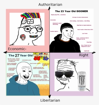 Business & Finance - Boomers Bloomers Doomers Zoomers