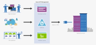 Azure Api Management Gateway - 1120x530 PNG Download - PNGkit