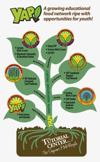 Png Transparent Stock Agriculture Clipart Agricultural - Tutorial Center