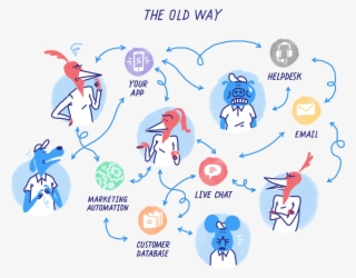 A Fundamentally New Way For For Every Team In An Internet - Intercom Website