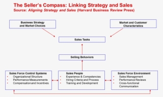 Let Me Just Say One Thing About Marketing, One Thing - Compugraf