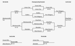 The Championship Bracket Was Held After Two Rounds - Diagram