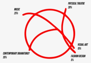 ¹ - Diagram