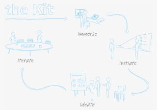 How To Best Run An Organizational Design Project Management