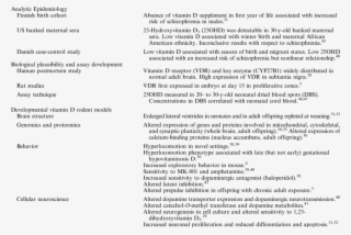 Summary Of Evidence Related To The Vitamin D Hypothesis - Sales Training Topics