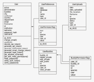 Images/system Database - Diagram