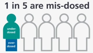 Sixteen Percent Of Patients With Af Who Take A Noac - Sign