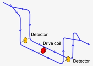 Fig 12 - Spectrometer