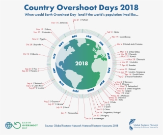 Downloadable Logos - Earth Overshoot Day 2018