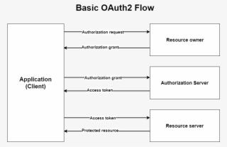 Microservices With Spring Boot And Spring Cloud - Black-and-white