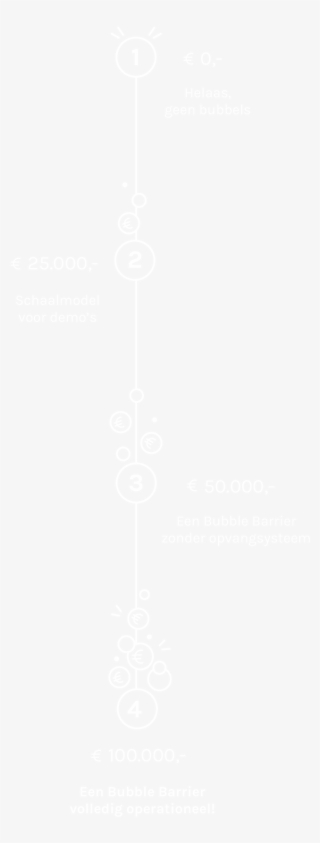 The Great Bubble Barrier Catches Plastic Soup Before - Close Icon Png White