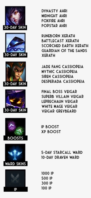 New Skins And Wards Shuffle Every Week Vaulted And - Art