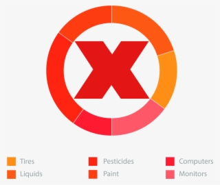 Reduce, Reuse, Recycle - Circle