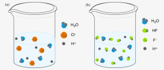 Molecules Clipart Mgso4 - Molecular Level Representation Sulfuric Acid