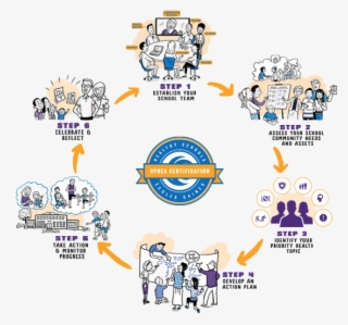 6 Step Healthy Schools Process