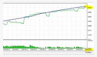 Mmm Zig Zag And Cci - Diagram