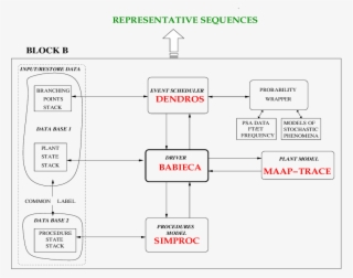 Sequence Generation Module - Diagram