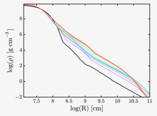 These Have A High Degree Of Central Concentration And - Plot