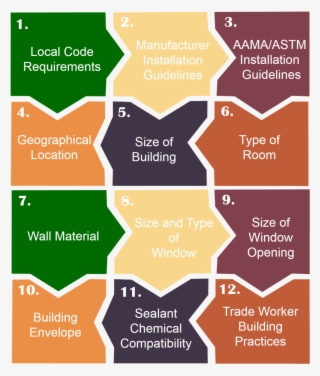 None Of The Above Factors Work Exclusively Apart From - Pattern
