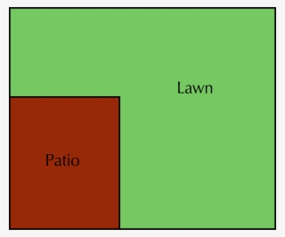 Using A Ruler, Measure The Perimeter Of Mr And Mrs - Symmetry