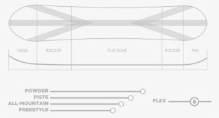 Perfect For Backcountry Freestyle, Pillow Lines And - Diagram