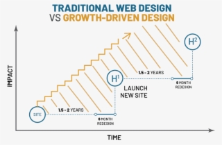 When We Meet With Potential Web Design Clients We Ask - Arklight Design