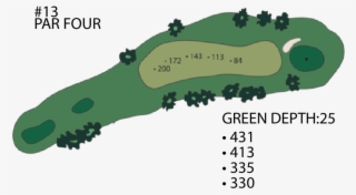 Par 13