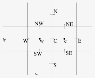 Spatial Discretisation Cell, Using Compass Indication - Ilmakaared