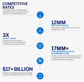 Info - Online Advertising